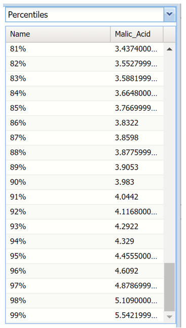 Percentiles Pane