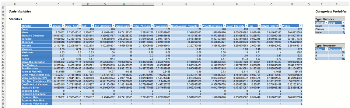 Analyze Data Report:  Statistics