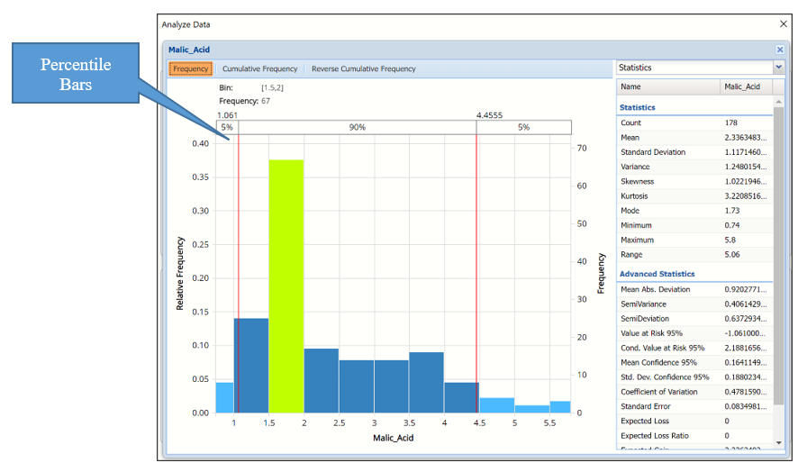 Malic_Acid chart view