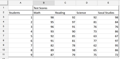 Anova:  Two-Factor without Replication Dataset