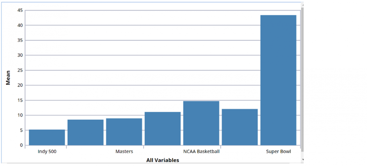 Analytic Solver Data Science Bar Chart