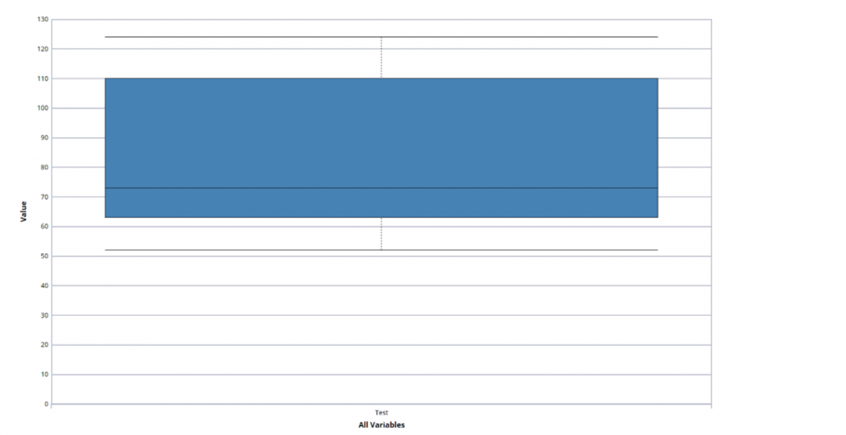 Analytic Solver Data Science Box Whisker Chart