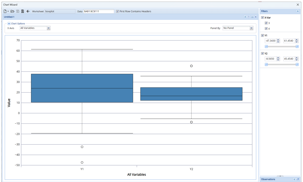 Box Plot shown in the Analytic Solver Data Mining Chart Wizard