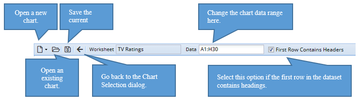 Title Bar of Chart Wizard