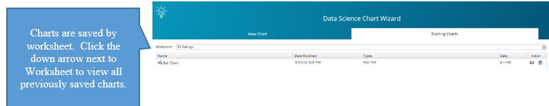 Analytic Solver Data Science Existing Charts Dialog