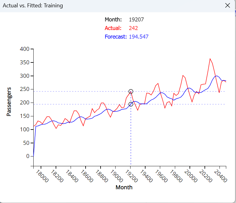 Exponential Smoothing Graph