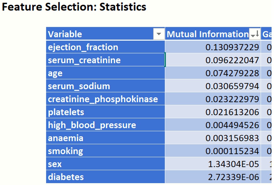 Figure 8:  Mutual Information Statistic