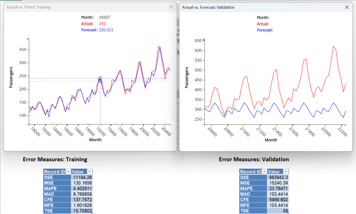 Holt Winters Smoothing (No Trend Model) Charts using Optimize parameter