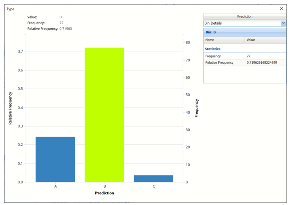 Neural Network Classification Bin Details