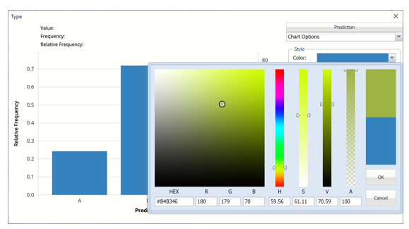 Neural Networks Frequency Chart, Chart Options view