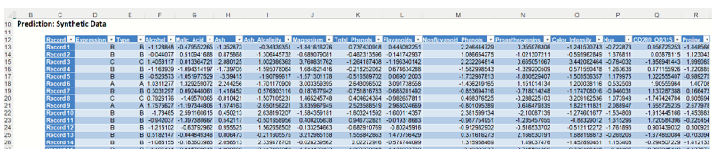 Neural Network Classification, Simulation Data