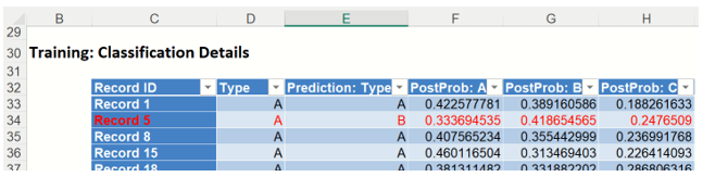 Neural Networks Classification Training Classification Details