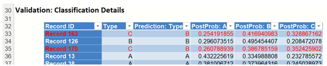 Neural Network Classification Validation Classification Details