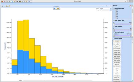 NYC Taxi Fares TipPercent Vs Trip Time