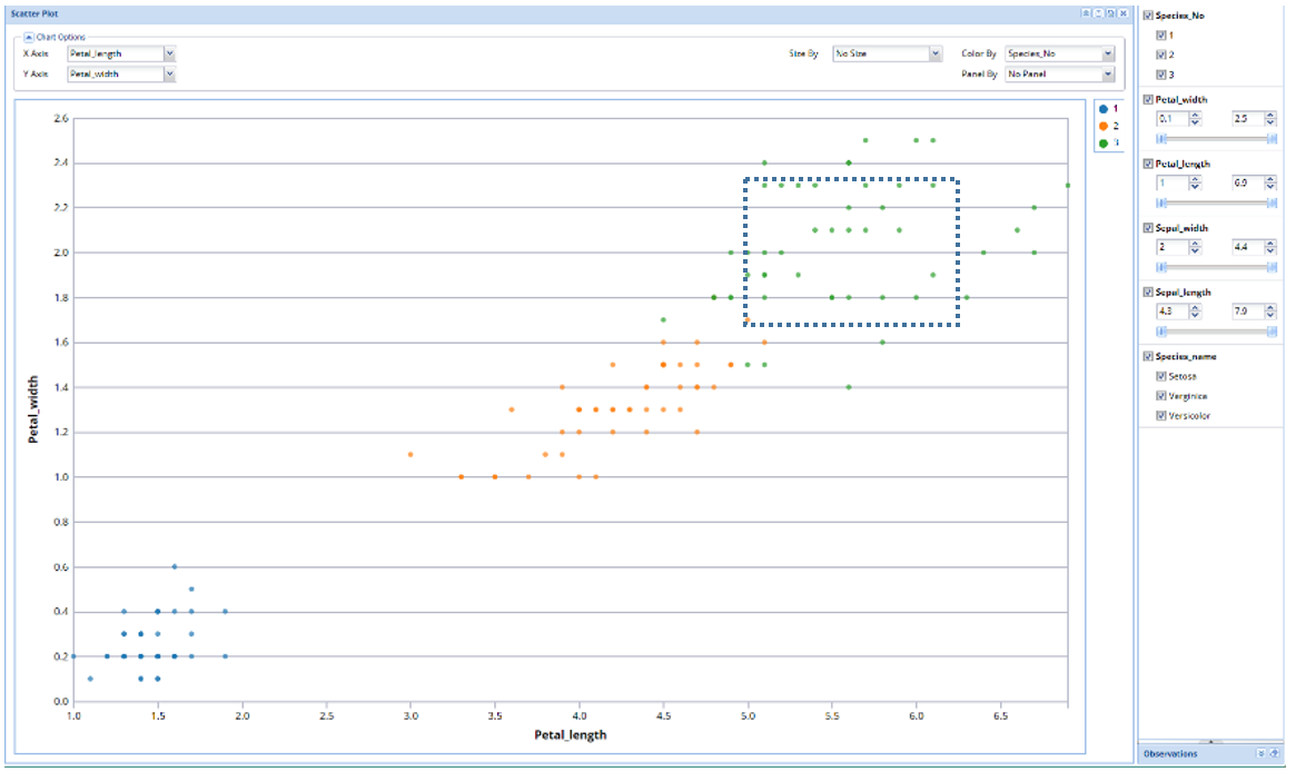 select the down arrow next to Color By and select Species_No to color each data point by species type. 