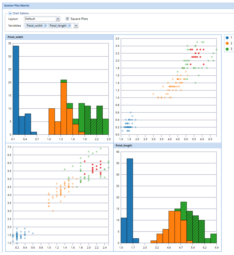 Add new chart to Scatterplot Matrix