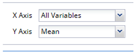 X-Axis and y-Axis Menus