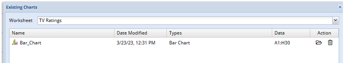 Click the File Open icon to open the chart and the Trash icon to delete the chart.