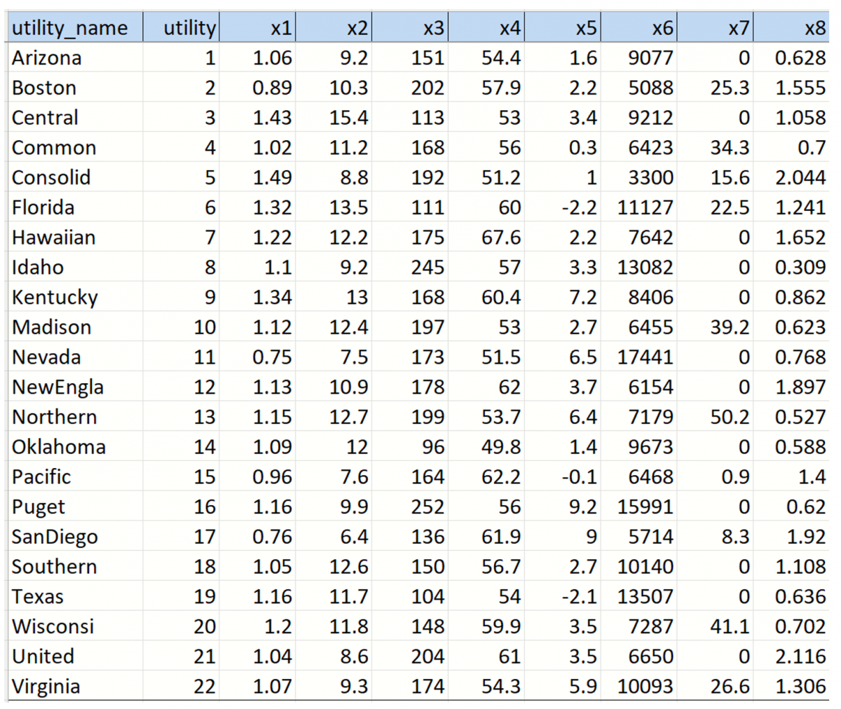 Data Science Utilities Example Dataset