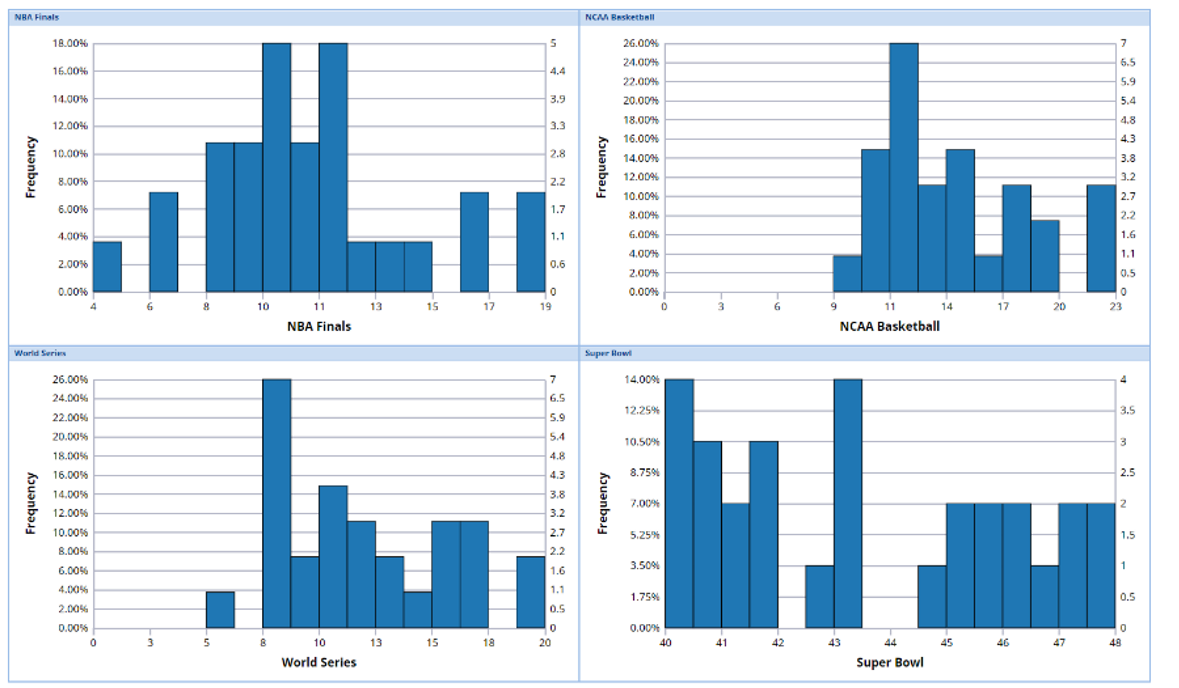 Analytic Solver Data Science Variable Plot