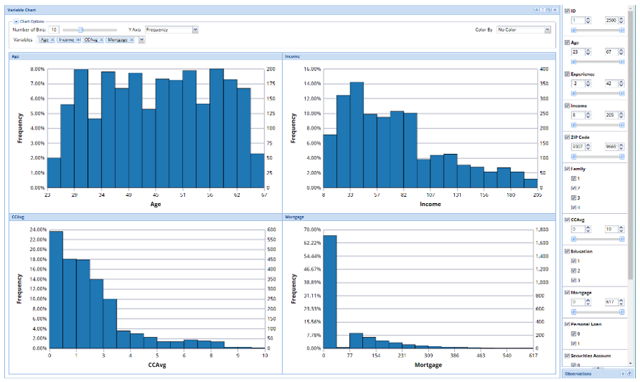 Remove Frequency and ID variables from the chart, leaving Age and Income.