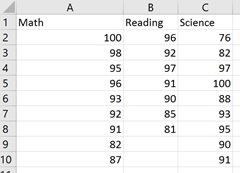 ANOVA:  Single Factor Example Dataset