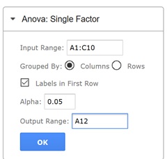 ANOVA:  Single Factor Pane