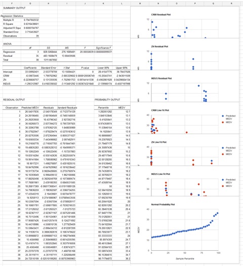 Linear Regression Results