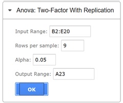 Anova:  Two-Factor with Replication Pane