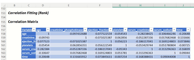 Generate Synthetic Data Results, Correlation Matrix