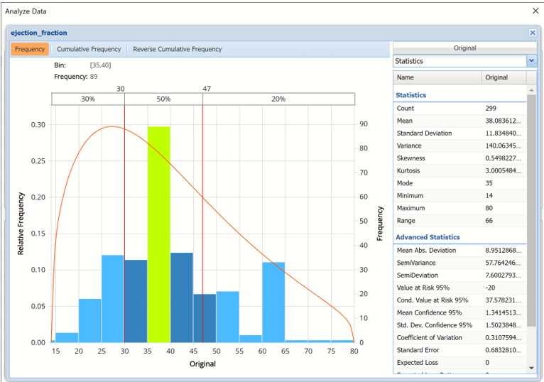 Generate Synthetic Data Results, Analyze Data Frequency Chart