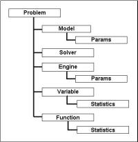 Risk Solver Object Model